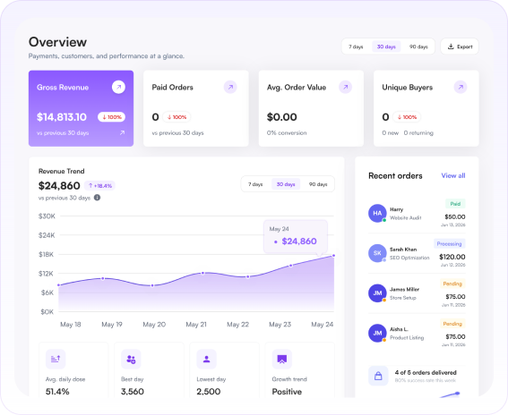 Seller Dashboard